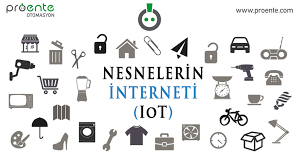 nesnelerin interneti nedir ile ilgili görsel sonucu